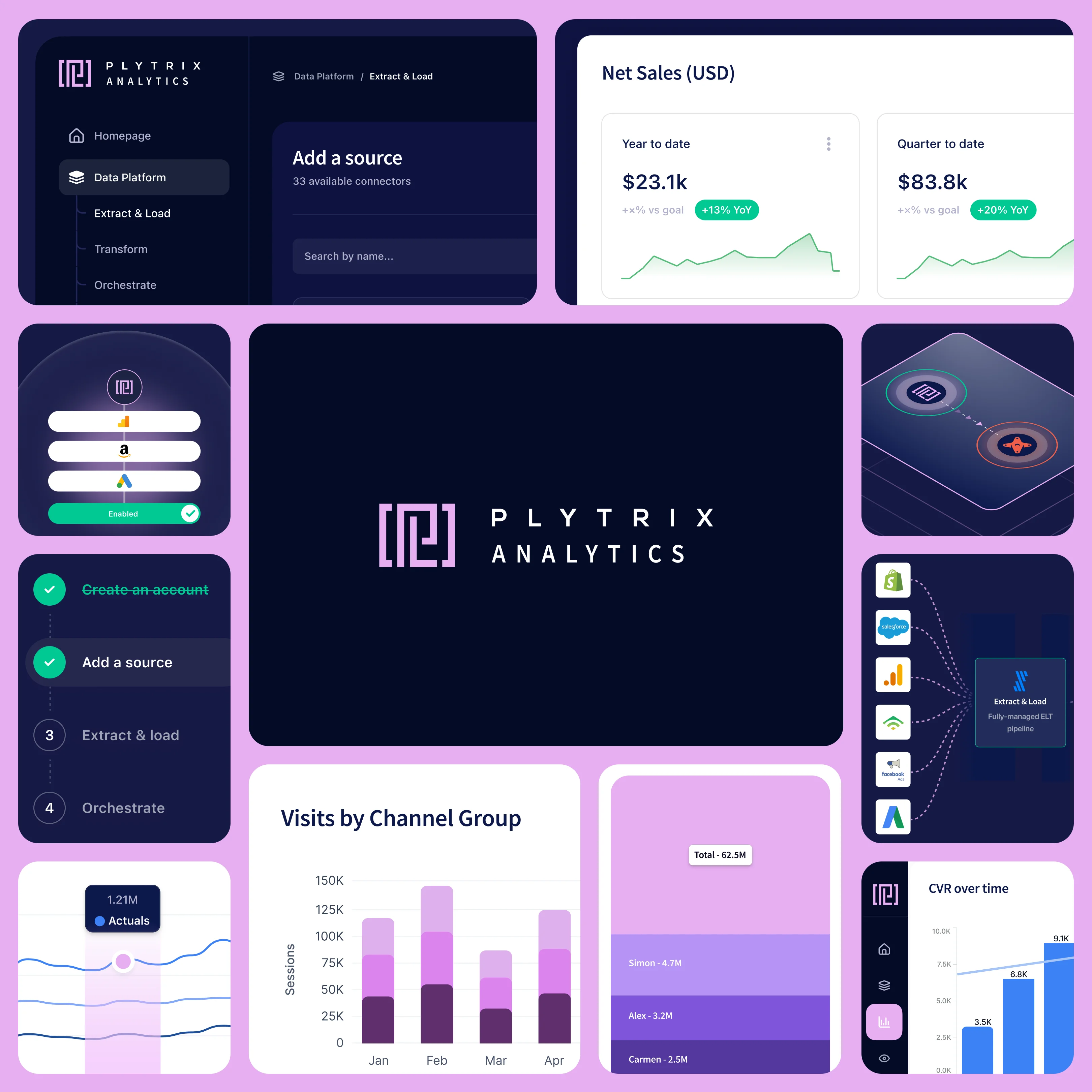 Plytrix · 2021-2022 design work